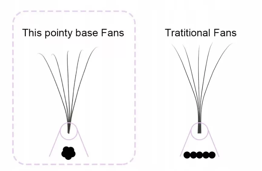 Rzęsy NAGARAKU gotowe KĘPKI C 0,07 MIX 6D 320 szt do przedłużania rzęs