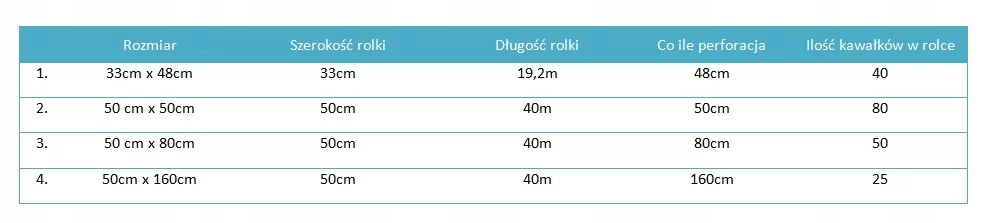 Prześcieradło podkład podfoliowany 50x50cm ZIELONY UNIVEL BASIC